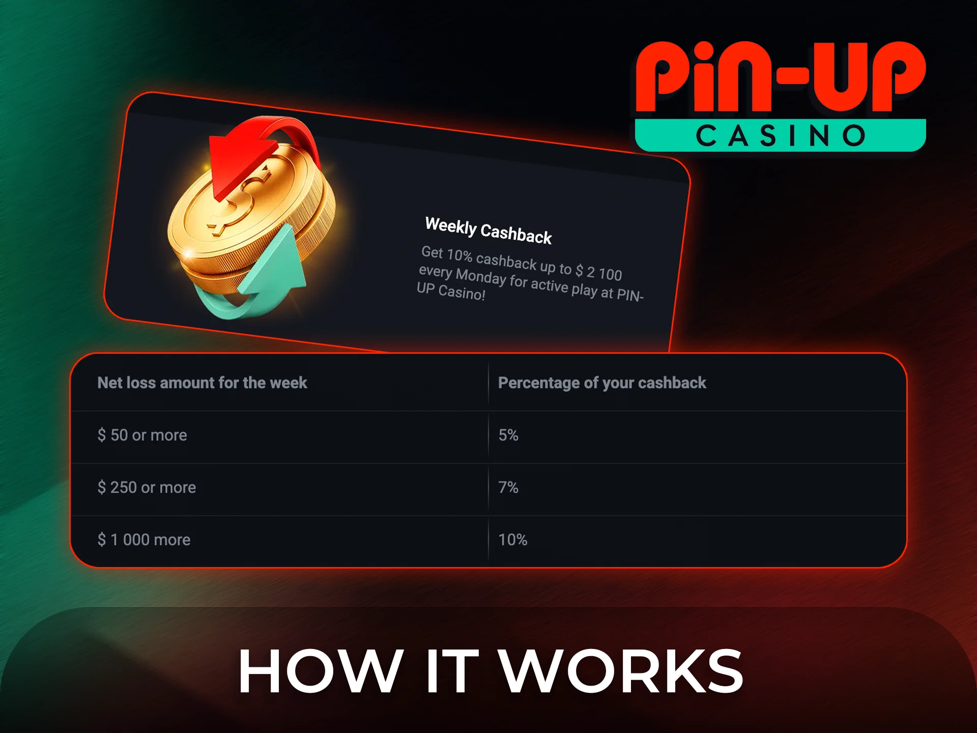 Understand how it works to gain more privileges at Pin-Up.