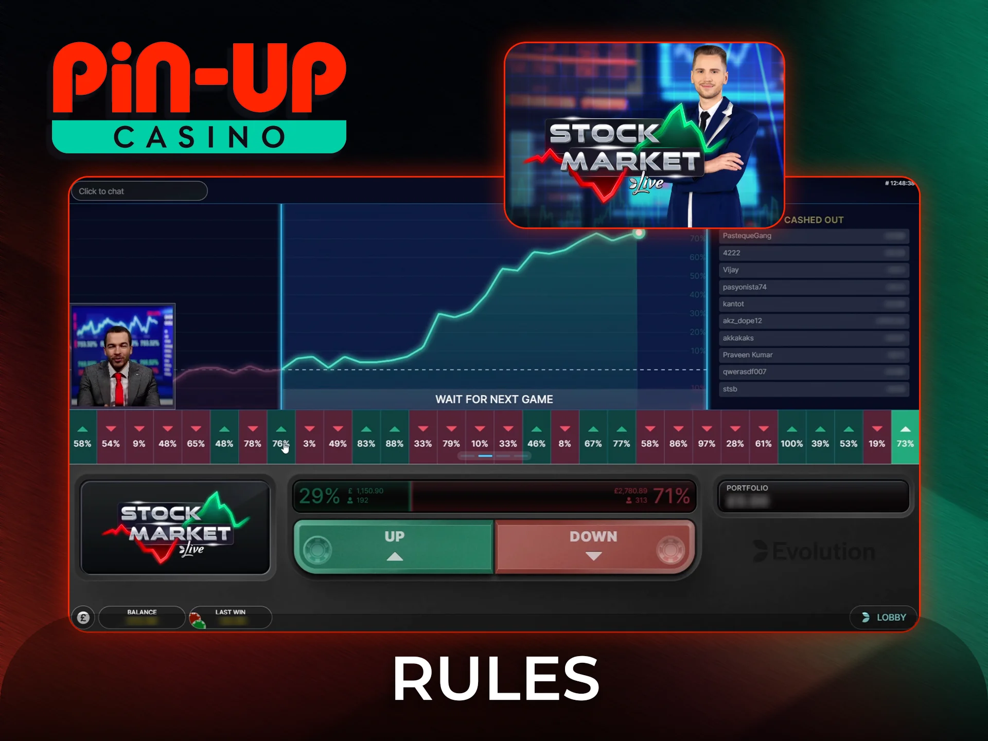 Master the operating principle and rules of the Stock Market game.