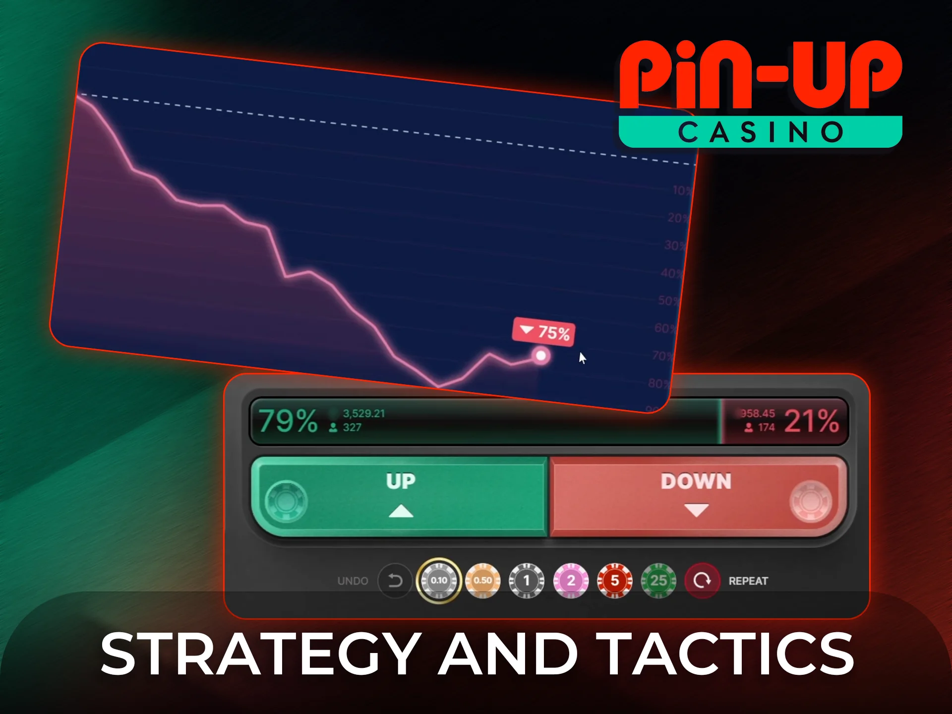 Implement a smart strategy and tactics to win at Stock Market.